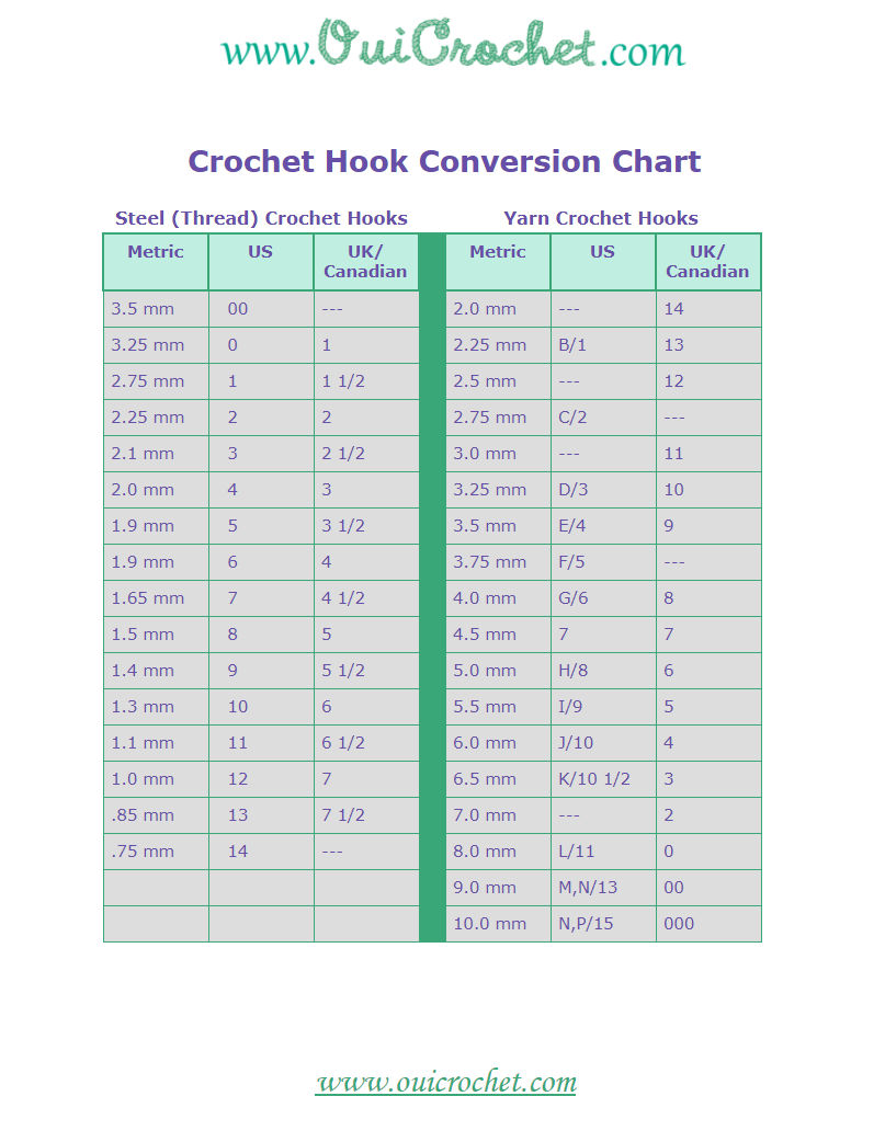 Crochet Hook Conversion Chart {Free Printable} - Oui Crochet